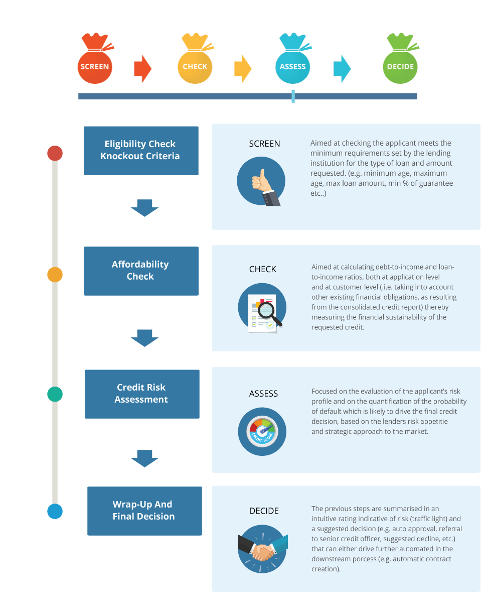 Lending Process    Img